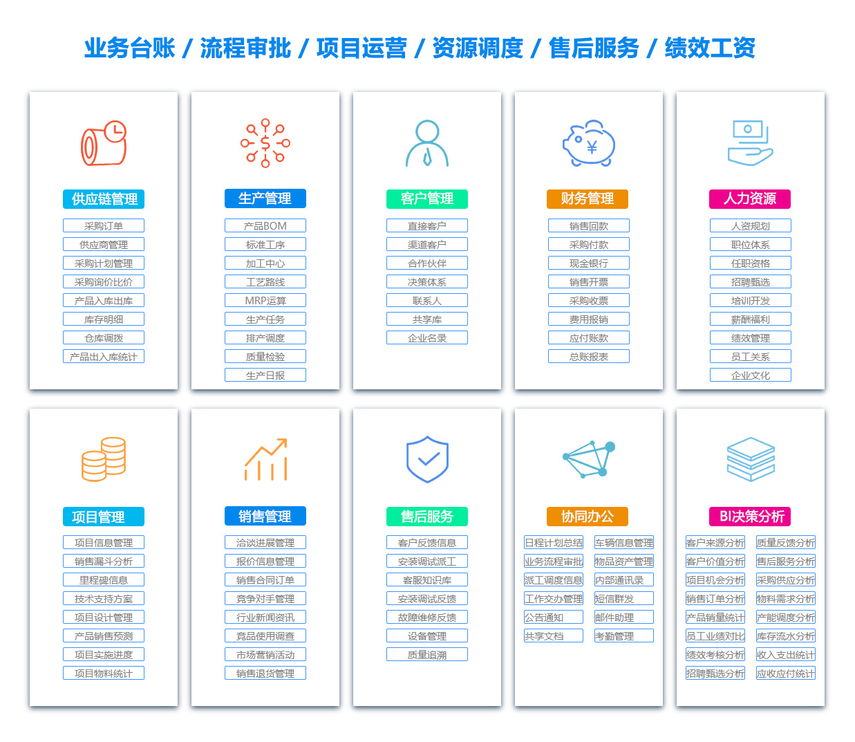 南宁定位系统